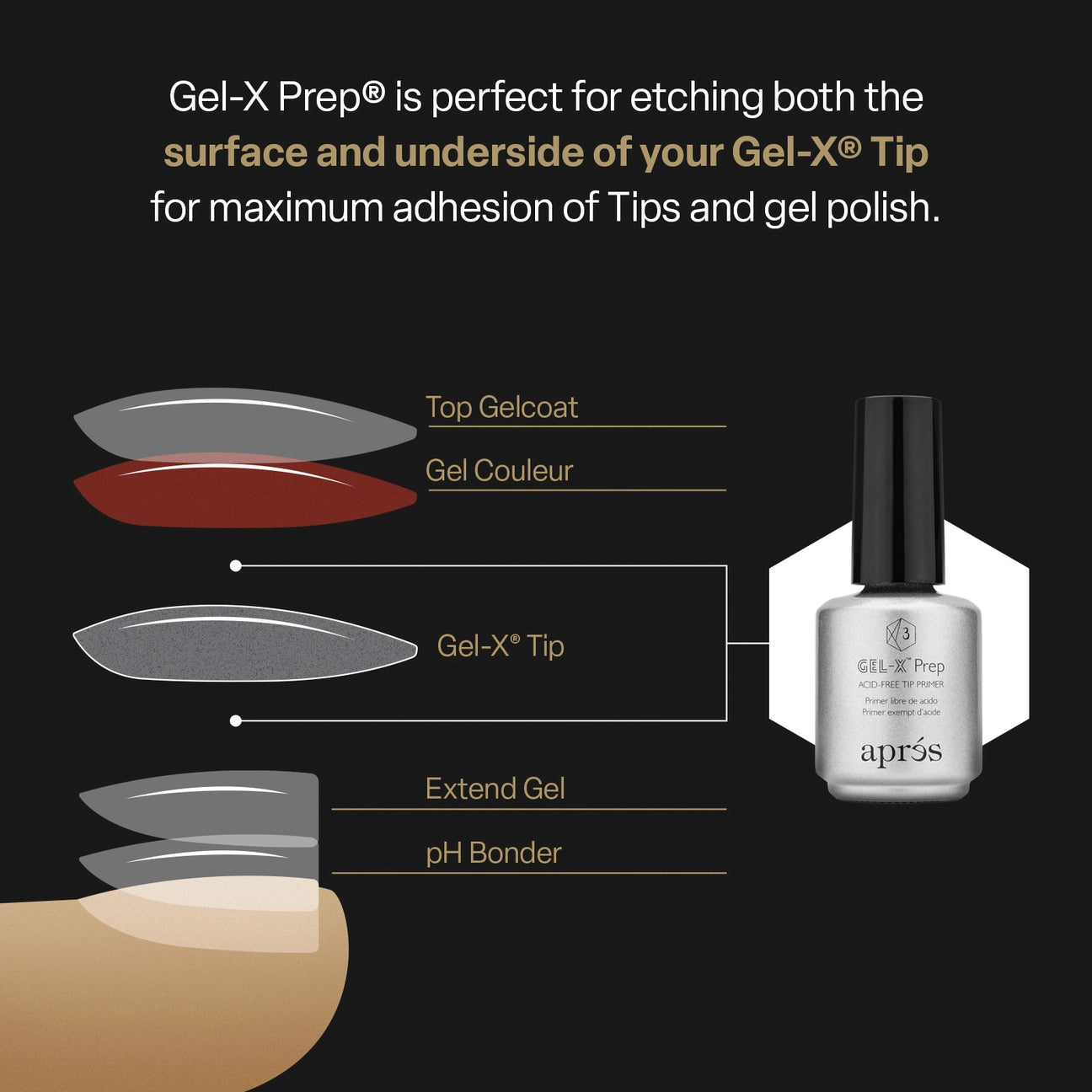 Apres Gel-X Prep 0.5oz 15ml